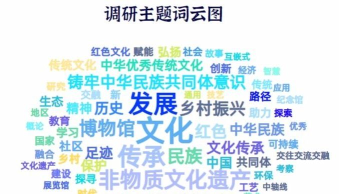 心系山野，奔赴祖国大地 | 民大学子寒假社会实践纪实（一）