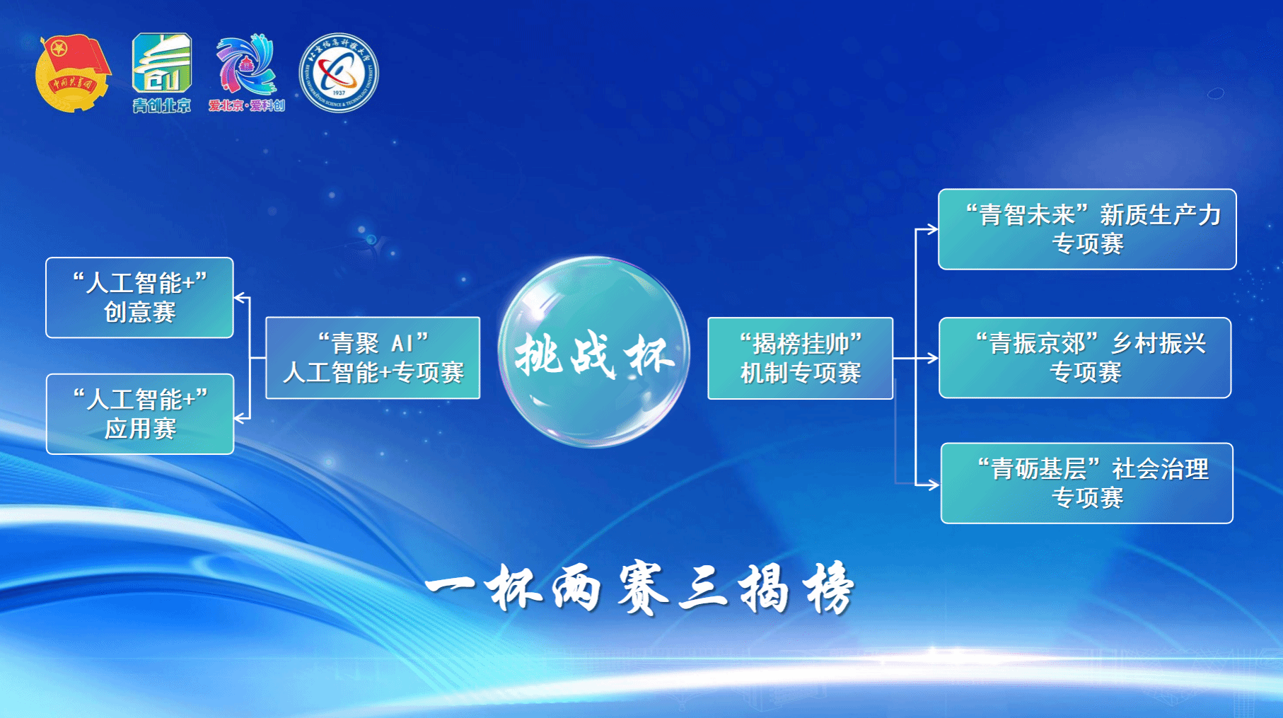 特等奖x9，再捧首都“优胜杯”